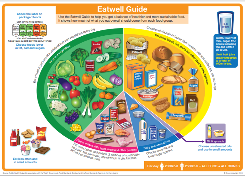 The Eatwell G