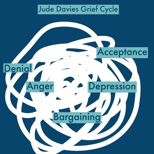 Jude Davies Grief Cycle
