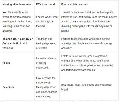 Table of foods effect on mood